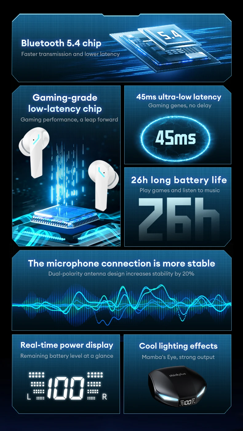 Lenovo XT53 Translation Earphones TWS Bluetooth HD Voice Calls Noise Reduction Headset for Office Travel AI Translator Earbuds - Image 6