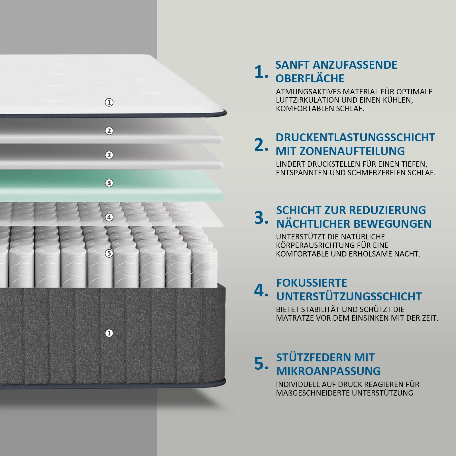 Pocket spring core mattress 25cm H3 - 7 zones with diatom foam & orthopedic support - Image 3